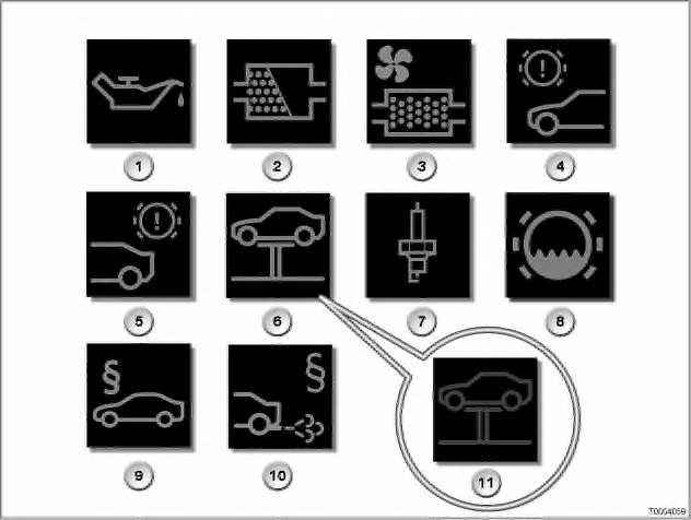 Bmw service symbols explained #7