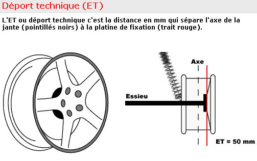 Plombs d'équilibrage de roue: extérieurs ou intérieurs ? - Pneus -  Équipement - Forum Technique - Forum Auto