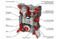 MCE-5 D�veloppement : Le moteur � essence du futur