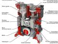 Le moteur VCR MCE-5 � taux de compression variable