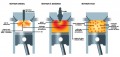 Moteur essence HCCI � auto-allumage par General Motors