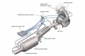 NOx Trap : Le pi�ge � oxydes d�azote de Renault