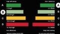 Pneus verts : Continental appelle � un label europ�en