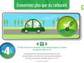 Vacances : 10 tuyaux pour consommer moins d�essence