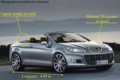 Peugeot veut cr�er un cabriolet sur base de 408 !