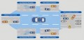 Nissan : prototype Z�ro collision