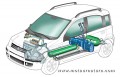 Le GNV : est-il intelligent de faire rouler les voitures au gaz naturel ?