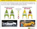 Crash-test � 80 km/h : Le bilan est mauvais.