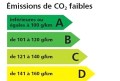 9 véhicules sur 10 porteurs de l'étiquette Energie CO2