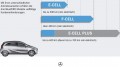 Mercedes BlueZERO : 3 versions pour montrer la versatilit� de l'hybride s�rie