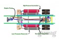 Quand les amortisseurs produisent de l'énergie pour les batteries