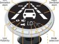 Mobileye AWS : un accessoire de s�curit� essentiel