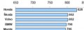 Enqu�te satisfaction J.D. Power 2009 : Honda devant Skoda et Volvo