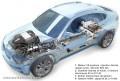 BMW ActiveHybrid X6 bi-mode : Le retour de l'expansion débridée