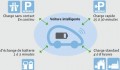La voiture �lectrique, sur les pas du t�l�phone mobile ?