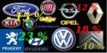 Le guide Caradisiac des promos des constructeurs : une apoth�ose !