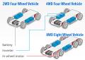 Mitsubishi et Isuzu travaillent sur une voiture �lectrique performante et abordable