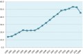 Tendance europ�enne : moins de diesel et des voitures moins puissantes
