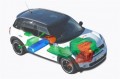 Des BMW/Mini hybrides radicales fonctionnant à l'hydrogène ?