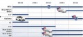 Plan d'action Groupe Fiat : le futur d'Alfa Romeo 2010 - 2014
