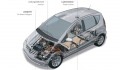 Mercedes Classe A E-Cell