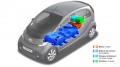 Citroën C-Zéro : en concession fin 2010