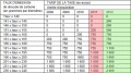 Bonus/malus 2011 : Durcissement confirmé