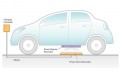Recharge sans fil, Toyota mise sur la résonance