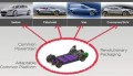 Tesla à la recherche d'argent frais pour financer le Model X