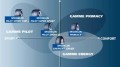 Michelin : de la compétition à la route