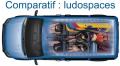 Comparatif ludospaces
