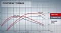 Diesel de la nouvelle Civic : Honda retrouve son leadership