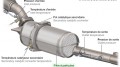 Renault vend toujours des voitures diesel sans FAP