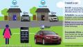 Avec RelayRides, GM lance le vrai autopartage aux Etats-Unis