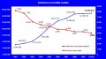 Sécurité : plus de 21 millions de PV en France en 2010 !