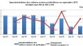 Marché européen en septembre à +0,6% : PSA à -13,9%, Renault à +1,6%