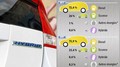 Le diesel, meilleur ennemi des hybrides