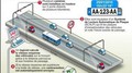 Radars tronçons : ça y est, ils sont arrivés sur les routes françaises