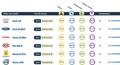Tous les résultats de l'EuroNCAP