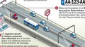 Radars tronçons illégaux ? Possible