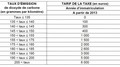Bonus malus 2013 : l'Automobile Club Association proteste