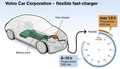 Volvo débute les tests d'un chargeur de batteries 6 fois plus rapide