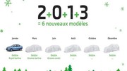 Skoda : 2013, l'année des nouveautés