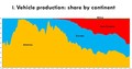 Le marché automobile mondial devrait progresser de 3% en 2013