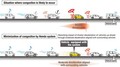 Honda: une application smartphone pour réduire les bouchons et la consommation