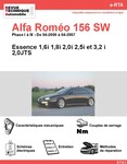 Alfa Romeo Giulia Auto Titre