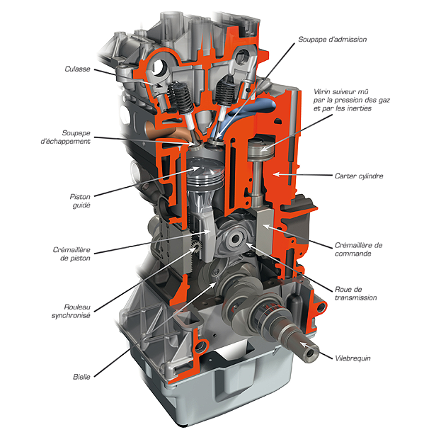 Moteur Compression Variable Auto Titre Moteur Compression Variable Auto Titre