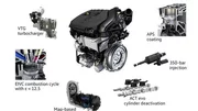 Nouveau moteur 1.5 TSI chez Volkswagen