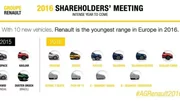 Renault : le planning des sorties de 2016 dévoilé