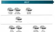 Mercedes : le plein de nouveautés pour 2017